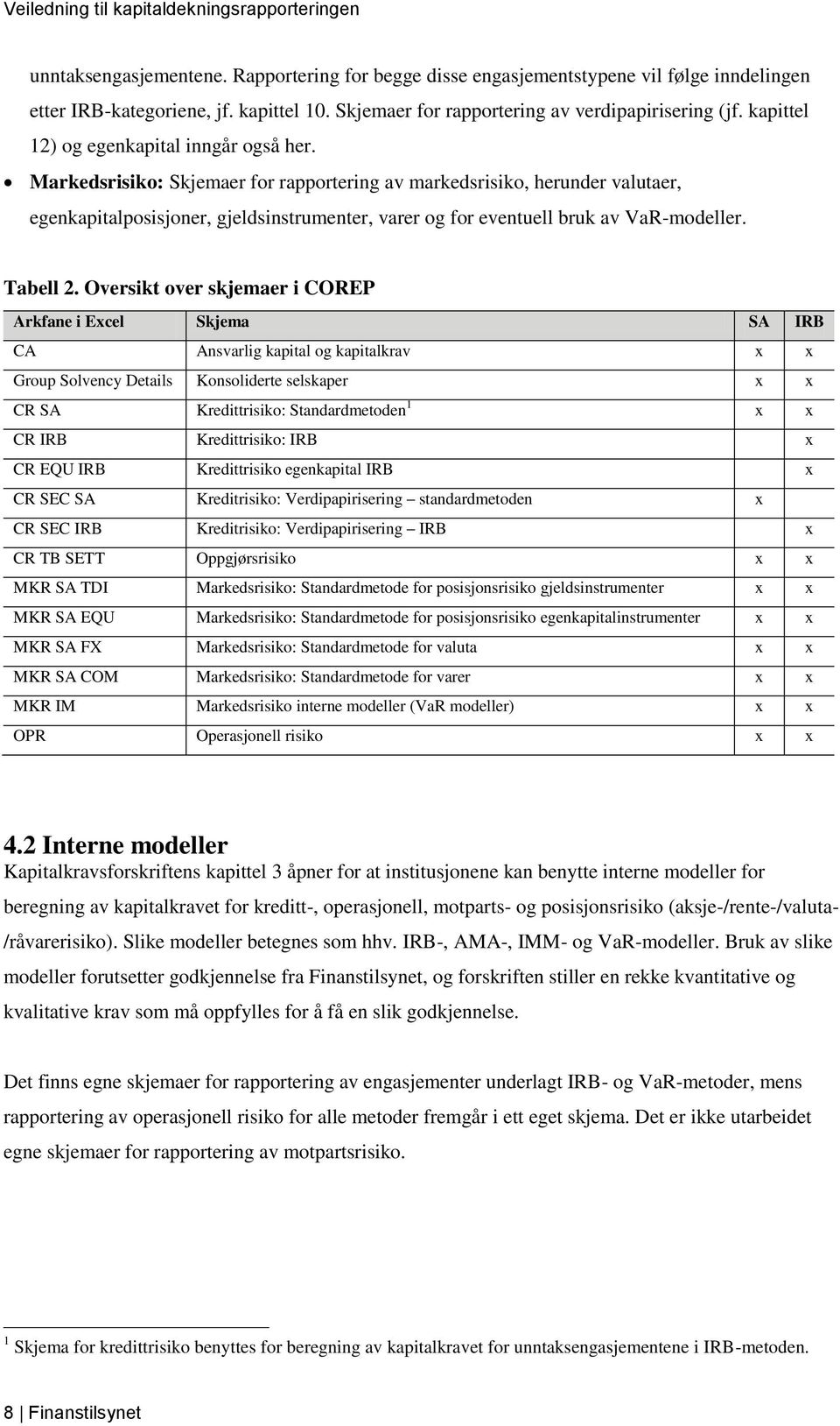 Markedsrisiko: Skjemaer for rapportering av markedsrisiko, herunder valutaer, egenkapitalposisjoner, gjeldsinstrumenter, varer og for eventuell bruk av VaR-modeller. Tabell 2.