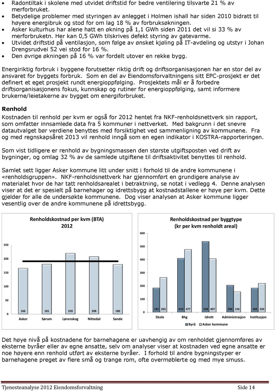 Asker kulturhus har alene hatt en økning på 1,1 GWh siden 211 det vil si 33 % av merforbruketn. Her kan,5 GWh tilskrives defekt styring av gatevarme.