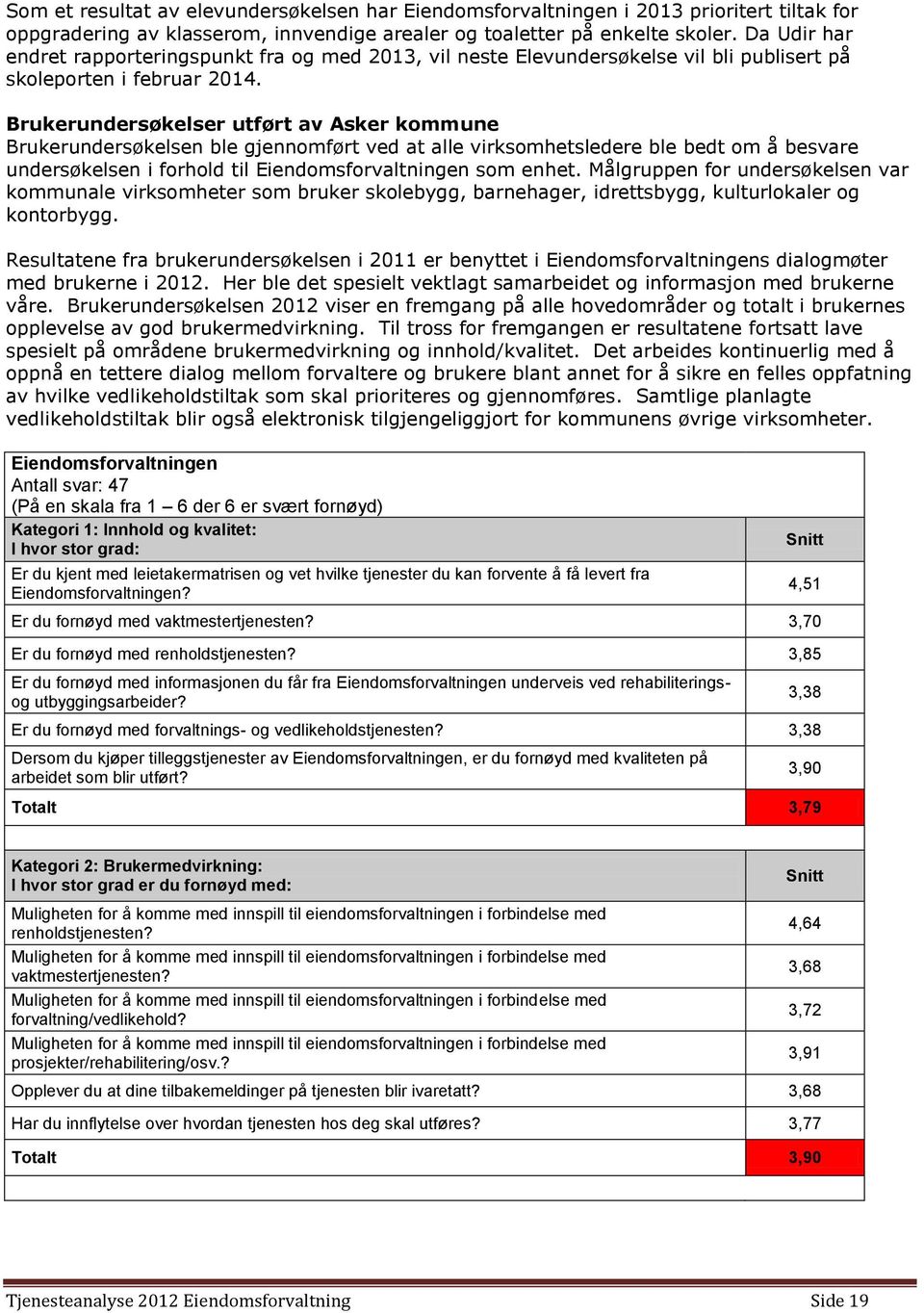 Brukerundersøkelser utført av Asker kommune Brukerundersøkelsen ble gjennomført ved at alle virksomhetsledere ble bedt om å besvare undersøkelsen i forhold til Eiendomsforvaltningen som enhet.