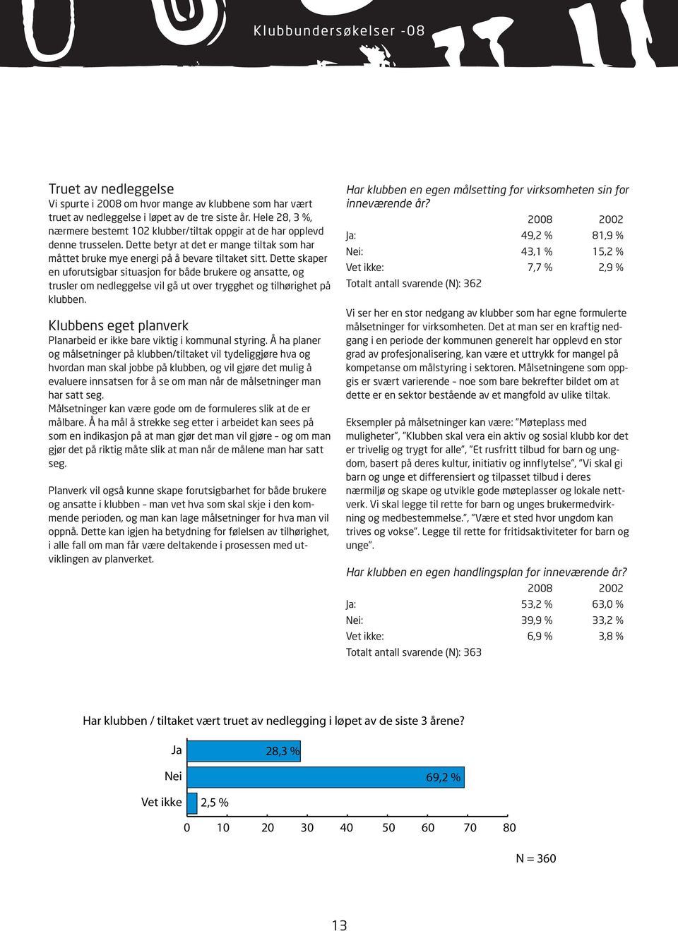 Dette skaper en uforutsigbar situasjon for både brukere og ansatte, og trusler om nedleggelse vil gå ut over trygghet og tilhørighet på klubben.