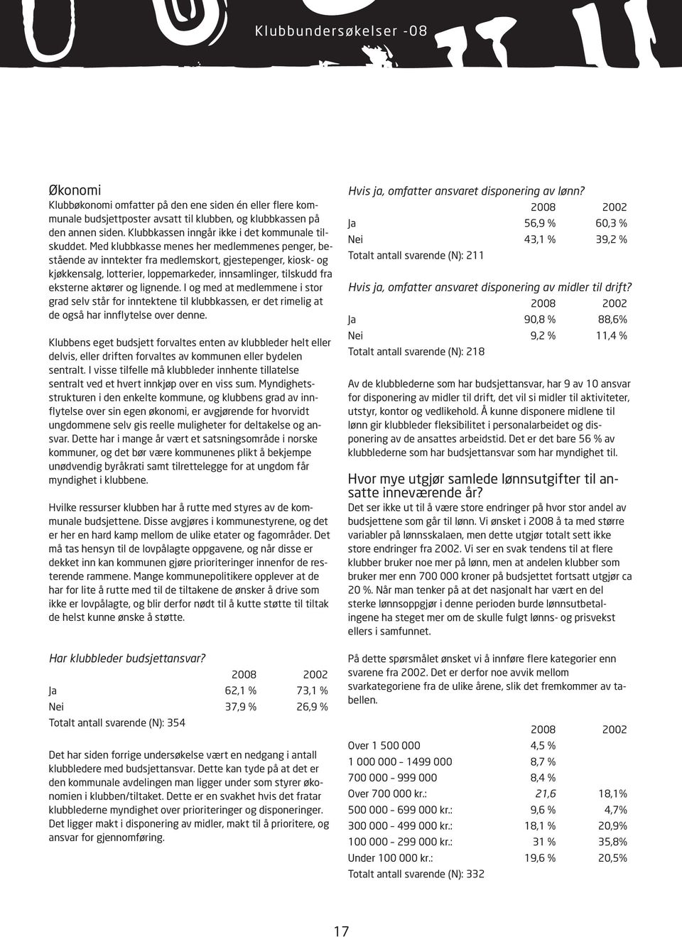 Med klubbkasse menes her medlemmenes penger, bestående av inntekter fra medlemskort, gjestepenger, kiosk- og kjøkkensalg, lotterier, loppemarkeder, innsamlinger, tilskudd fra eksterne aktører og