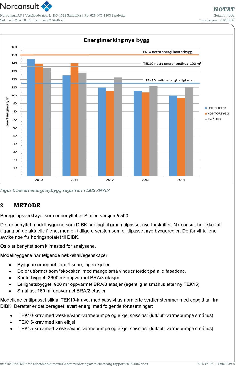 Det er benyttet modellbyggene som DIBK har lagt til grunn tilpasset nye forskrifter. Norconsult har ikke fått tilgang på de aktuelle filene, men en tidligere versjon som er tilpasset nye byggeregler.