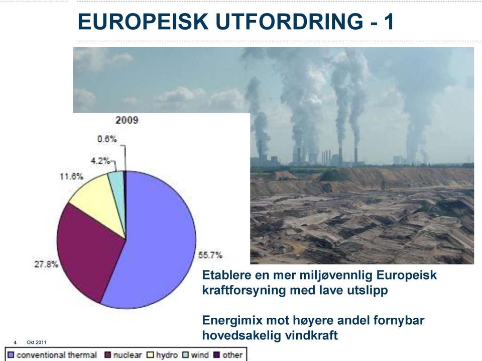 lave utslipp 4 Okt 2011 Energimix mot