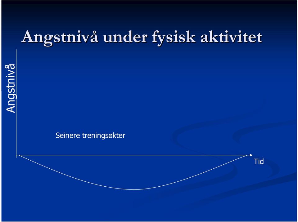 Angstnivå