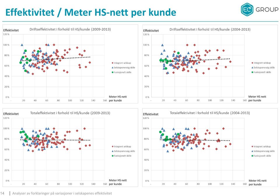 HS nett per kunde  HS nett per