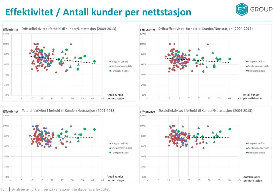 per nettstasjon Antall  per