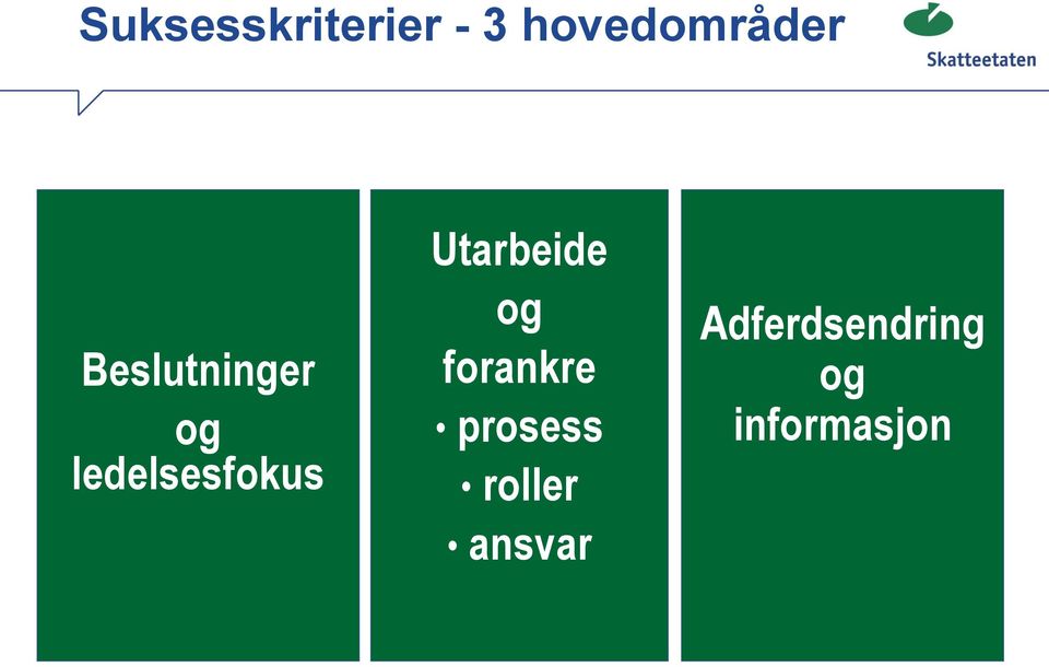 Utarbeide og forankre prosess