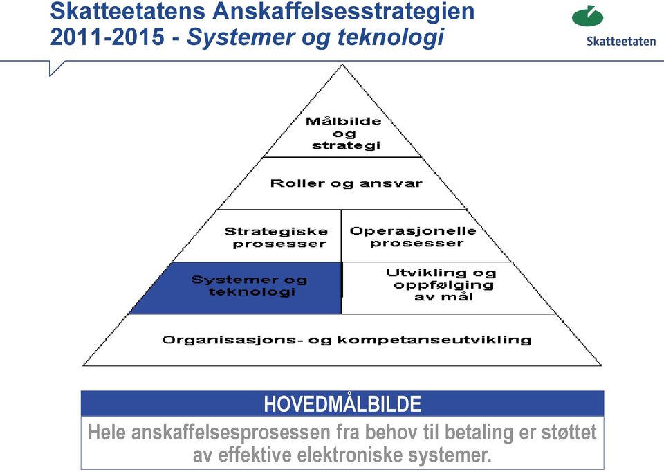 HOVEDMÅLBILDE Hele anskaffelsesprosessen fra