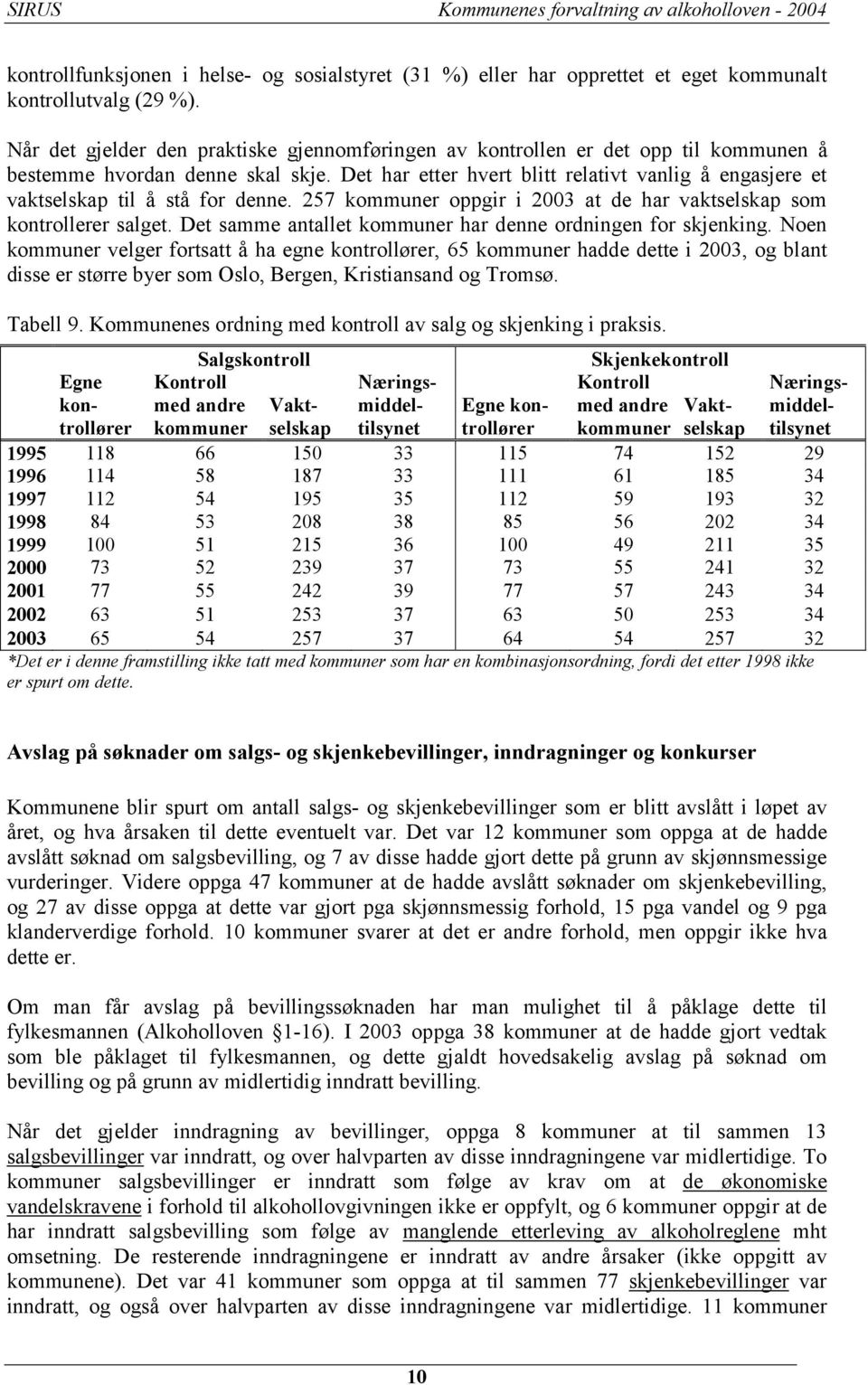 Det har etter hvert blitt relativt vanlig å engasjere et vaktselskap til å stå for denne. 257 kommuner oppgir i 2003 at de har vaktselskap som kontrollerer salget.