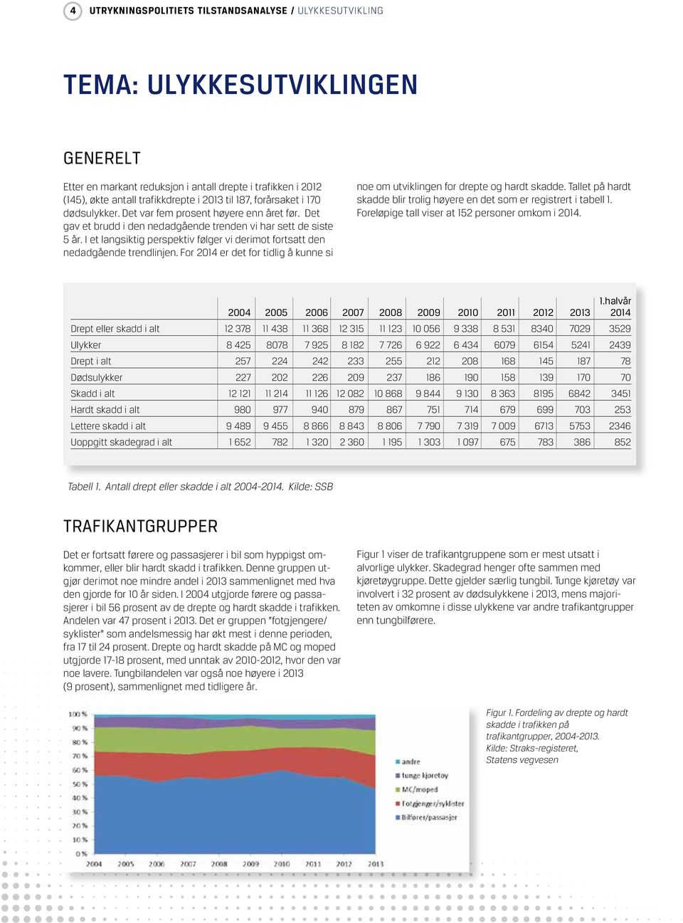 Det gav et brudd i den nedadgående trenden vi har sett de siste 5 år. I et langsiktig perspektiv følger vi derimot fortsatt den GENERELT nedadgående trendlinjen.