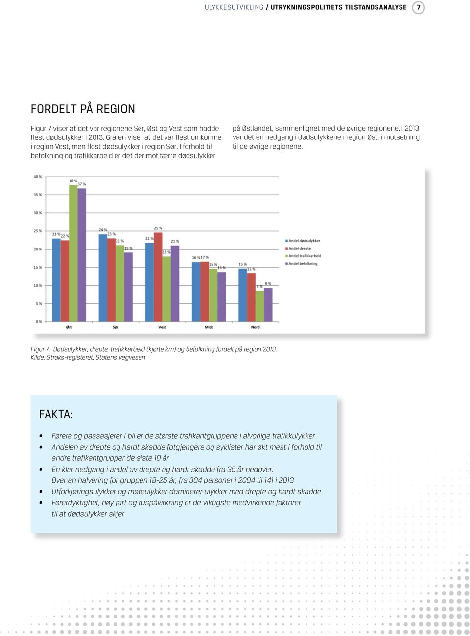 Fordelt på region Figur FORDELT 7 viser at PÅ det REGION var regionene Sør, Øst og Vest som hadde flest dødsulykker i 2013.