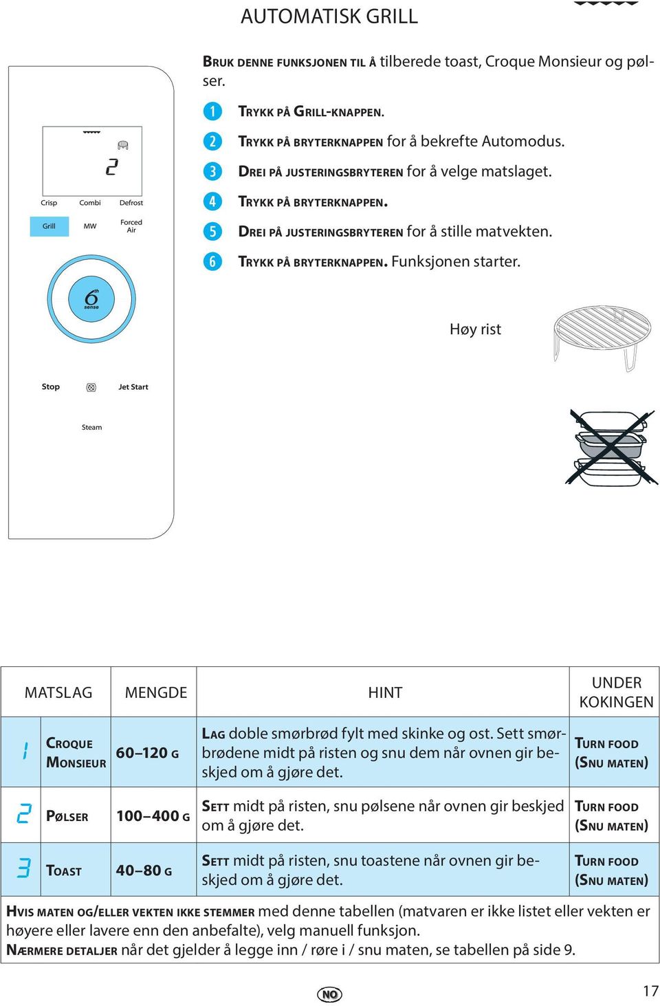 Høy rist MATSLAG MENGDE HINT q1 CROQUE MONSIEUR 60 120 G brødn midt på ristn og snu dm når ovnn gir bskjd om å gjør dt. LAG dobl smørbrød fylt md skink og ost.