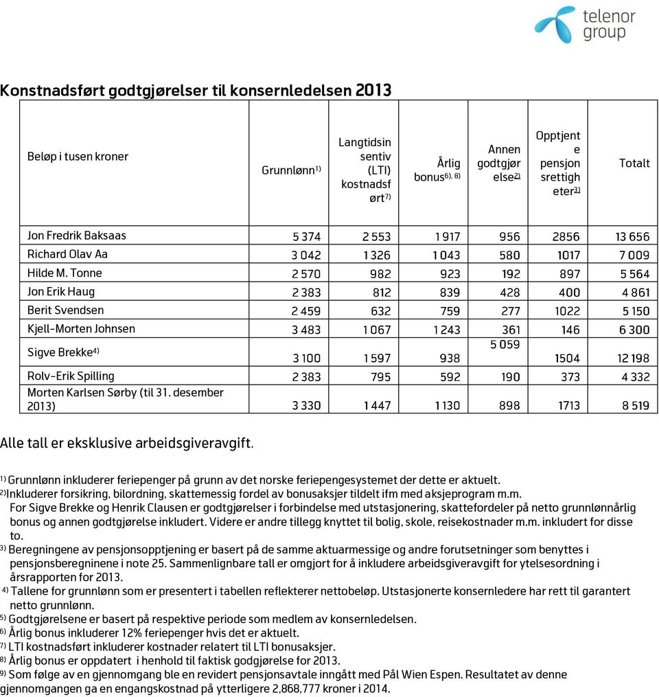 desember 2013) 1) Grunnlønn inkluderer feriepenger på grunn av det norske feriepengesystemet der dette er aktuelt.