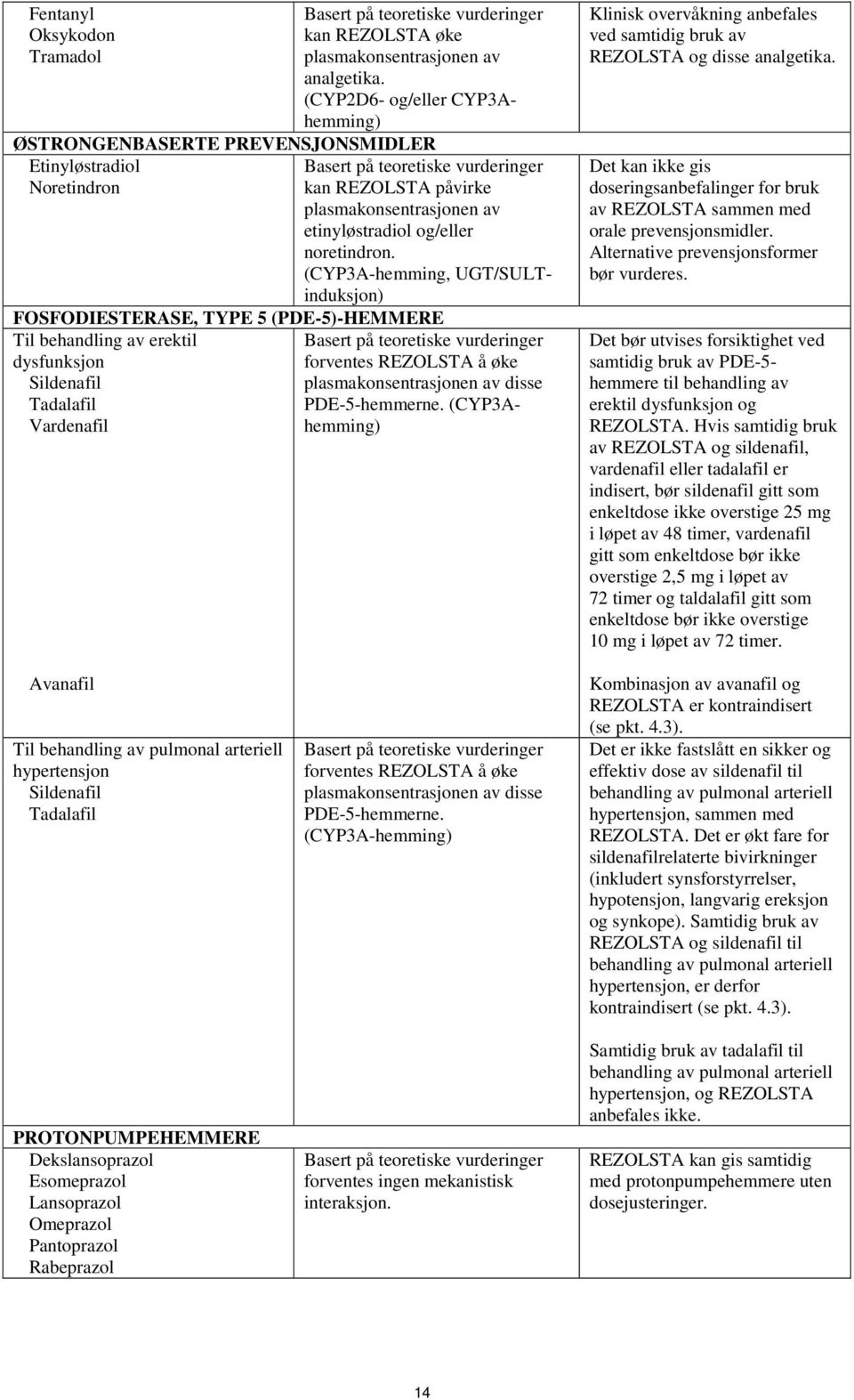 (CYP3A-hemming, UGT/SULTinduksjon) FOSFODIESTERASE, TYPE 5 (PDE-5)-HEMMERE Til behandling av erektil dysfunksjon Sildenafil Tadalafil Vardenafil PDE-5-hemmerne.