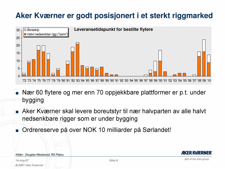 '07 '08 '09 '10 Nær 60 flyte