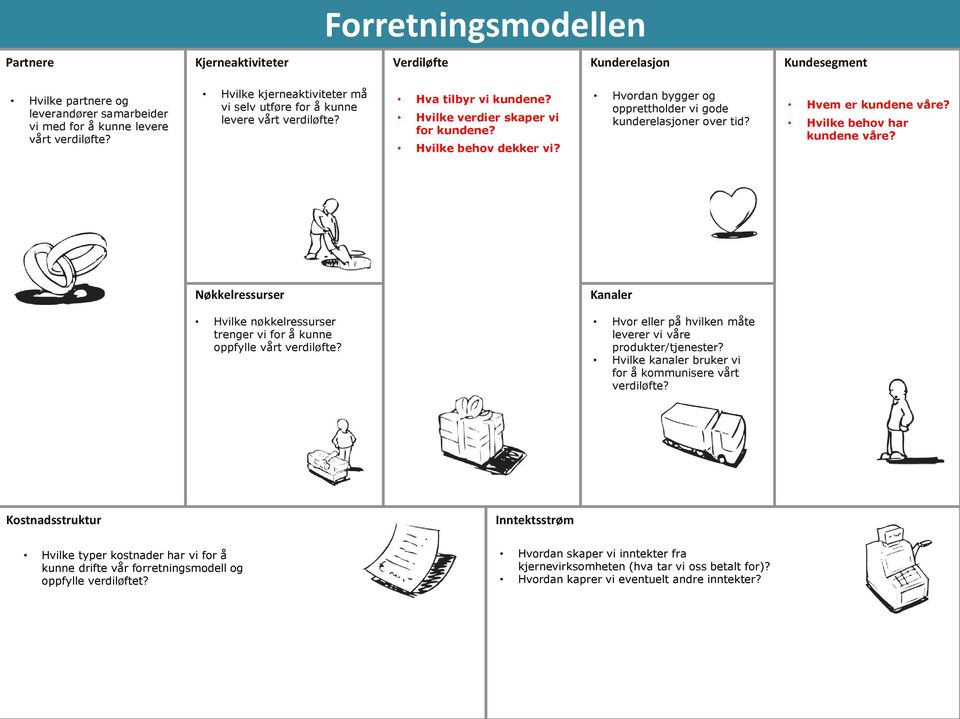 Hvordan bygger og opprettholder vi gode kunderelasjoner over tid? Hvem er kundene våre? Hvilke behov har kundene våre?