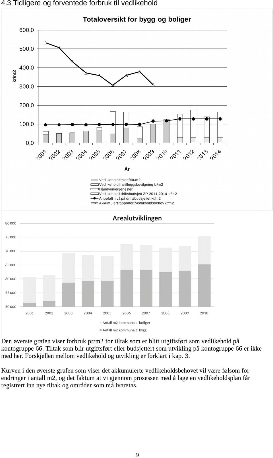 Forskjellen mellom vedlikehold og utvikling er forklart i kap. 3.