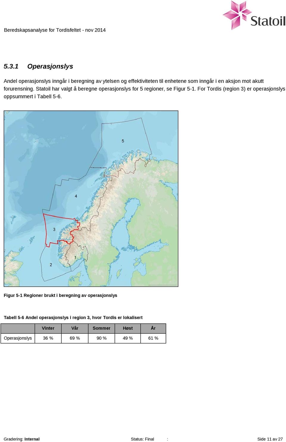 For Tordis (region 3) er operasjonslys oppsummert i Tabell 5-6.