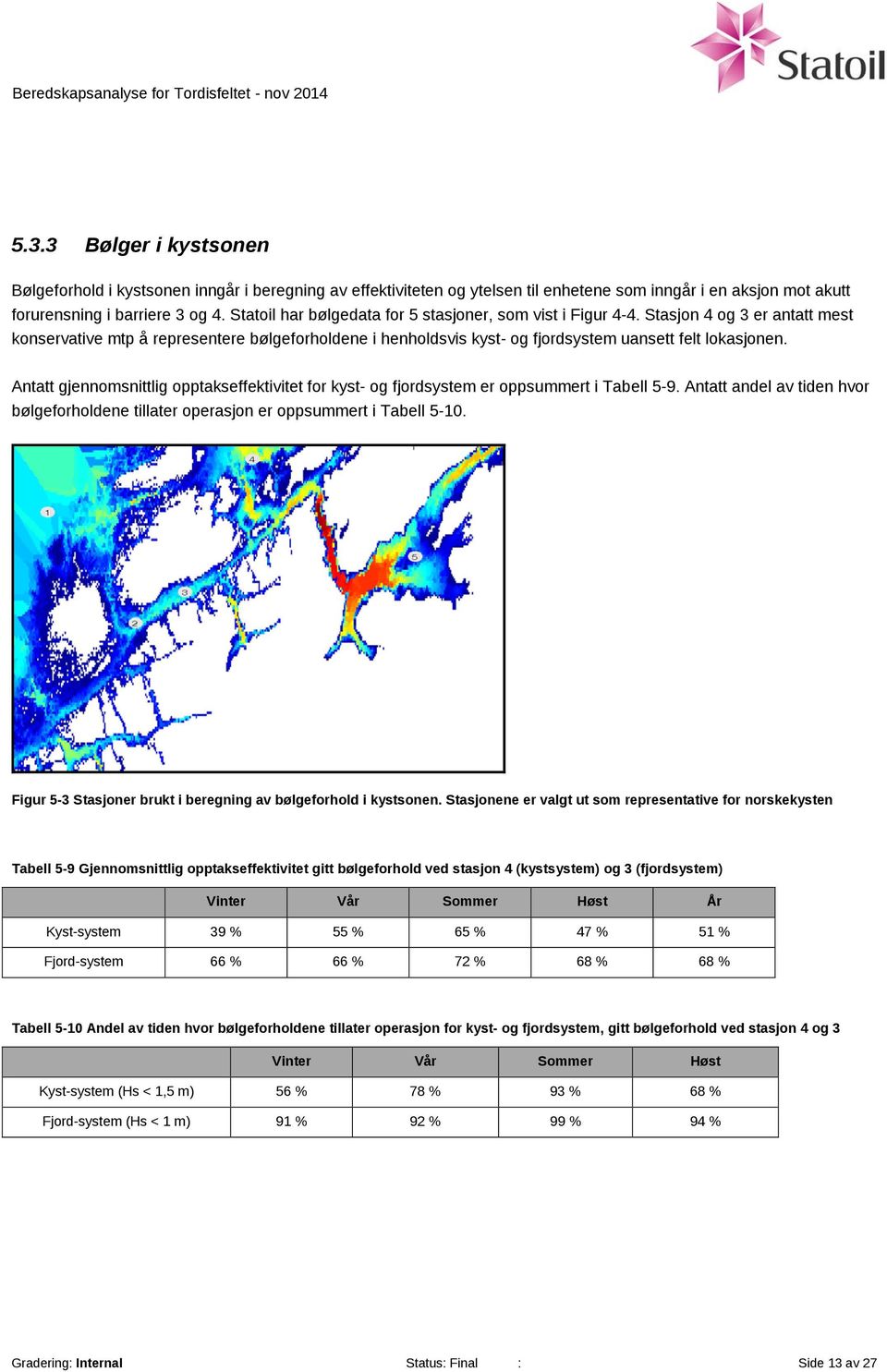 Antatt gjennomsnittlig opptakseffektivitet for kyst- og fjordsystem er oppsummert i Tabell 5-9. Antatt andel av tiden hvor bølgeforholdene tillater operasjon er oppsummert i Tabell 5-10.