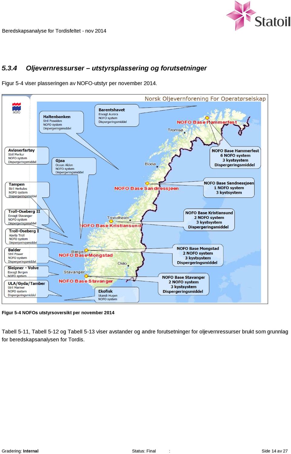 Figur 5-4 NOFOs utstyrsoversikt per november 2014 Tabell 5-11, Tabell 5-12 og Tabell 5-13