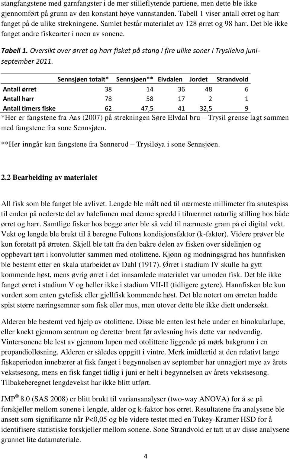 Oversikt over ørret og harr fisket på stang i fire ulike soner i Trysilelva juniseptember 2011.