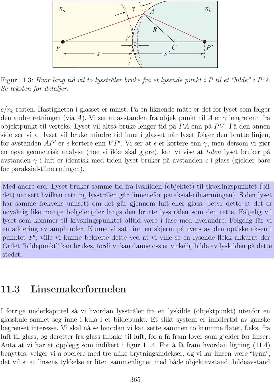 Lyset vil altså bruke lenger tid på PA enn på PV. På den annen side ser vi at lyset vil bruke mindre tid inne i glasset når lyset følger den brutte linjen, for avstanden AP er ǫ kortere enn VP.