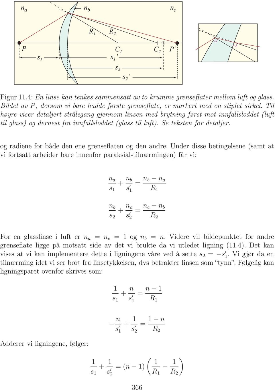 Til høyre viser detaljert strålegang gjennom linsen med brytning først mot innfallsloddet (luft til glass) og dernest fra innfallsloddet (glass til luft). Se teksten for detaljer.