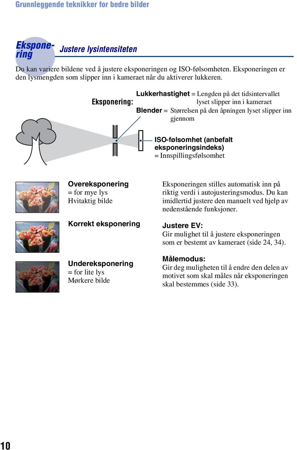 Lukkerhastighet = Lengden på det tidsintervallet Eksponering: lyset slipper inn i kameraet Blender = Størrelsen på den åpningen lyset slipper inn gjennom ISO-følsomhet (anbefalt eksponeringsindeks) =