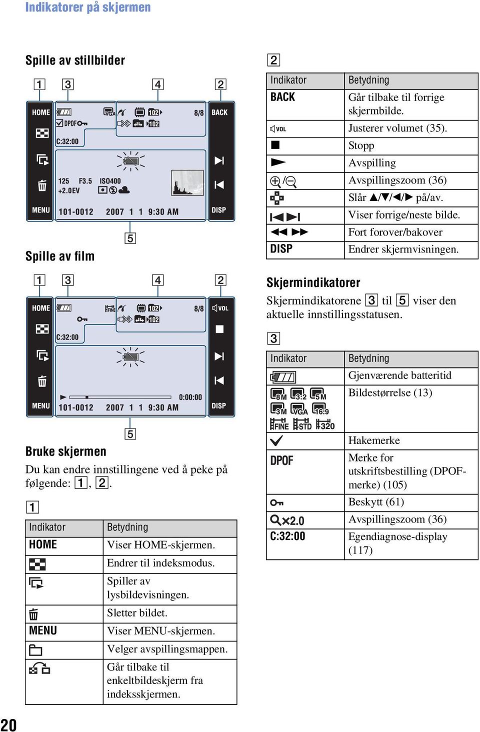 Skjermindikatorer Skjermindikatorene 3 til 5 viser den aktuelle innstillingsstatusen.