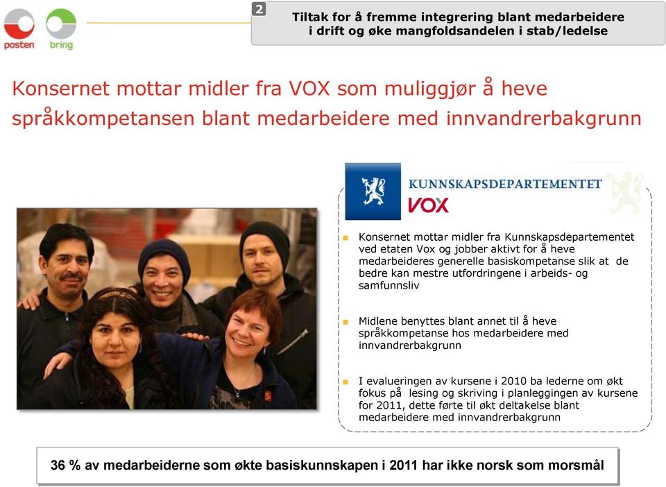 arbeids- og samfunnsliv Ikke-norske 40 % Midlene benyttes blant annet til å heve språkkompetanse hos medarbeidere med innvandrerbakgrunn I evalueringen av kursene i 2010 ba lederne om økt fokus på