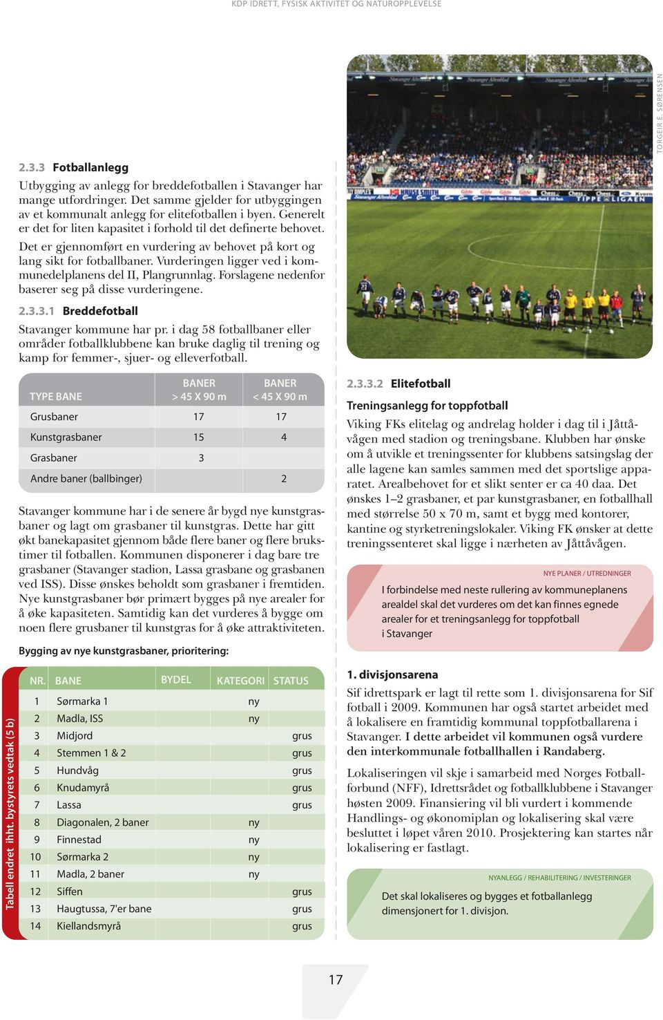 Vurderingen ligger ved i kommunedelplanens del II, Plangrunnlag. Forslagene nedenfor baserer seg på disse vurderingene. 2.3.3.1 Breddefotball Stavanger kommune har pr.