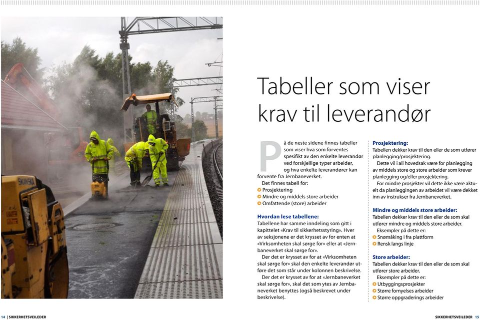 Det finnes tabell for: Prosjektering Mindre og middels store arbeider Omfattende (store) arbeider Hvordan lese tabellene: Tabellene har samme inndeling som gitt i kapittelet «Krav til