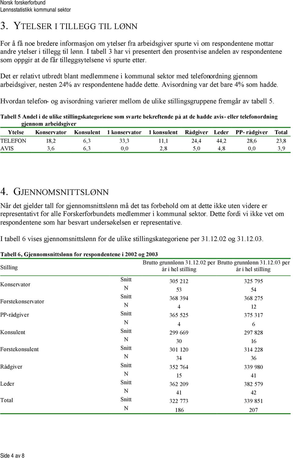 Det er relativt utbredt blant medlemmene i kommunal sektor med telefonordning gjennom arbeidsgiver, nesten 24% av respondentene hadde dette. Avisordning var det bare 4% som hadde.