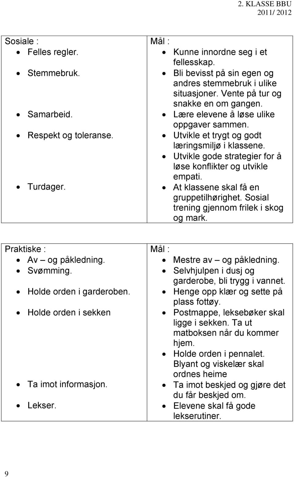 At klassene skal få en gruppetilhørighet. Sosial trening gjennom frilek i skog og mark. Praktiske : Av og påkledning. Svømming. Holde orden i garderoben. Holde orden i sekken Ta imot informasjon.