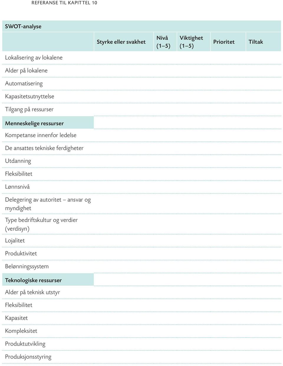 Lønnsnivå Delegering av autoritet ansvar og myndighet Type bedriftskultur og verdier (verdisyn) Lojalitet Produktivitet