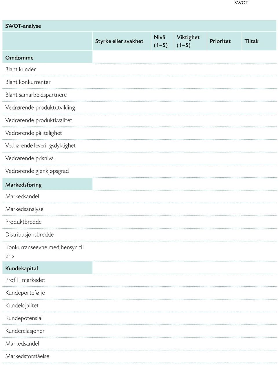 Markedsføring Markedsandel Markedsanalyse Produktbredde Distribusjonsbredde Konkurranseevne med hensyn til pris