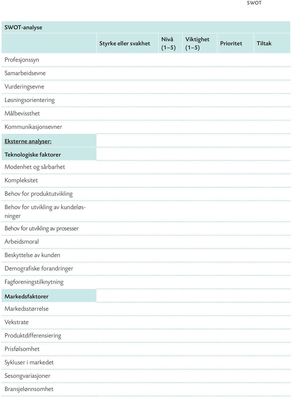 Behov for utvikling av prosesser Arbeidsmoral Beskyttelse av kunden Demografiske forandringer Fagforeningstilknytning