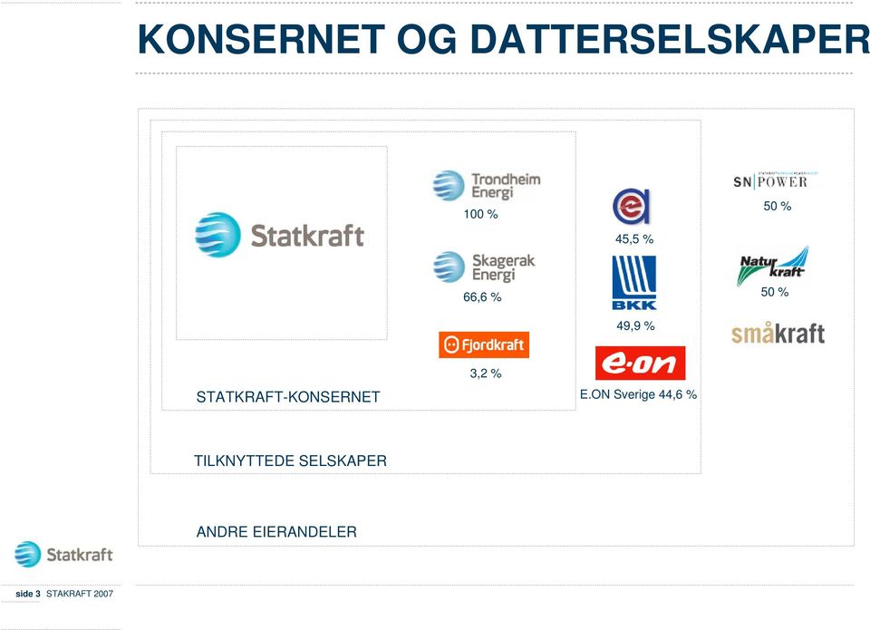 STATKRAFT-KONSERNET 3,2 % E.