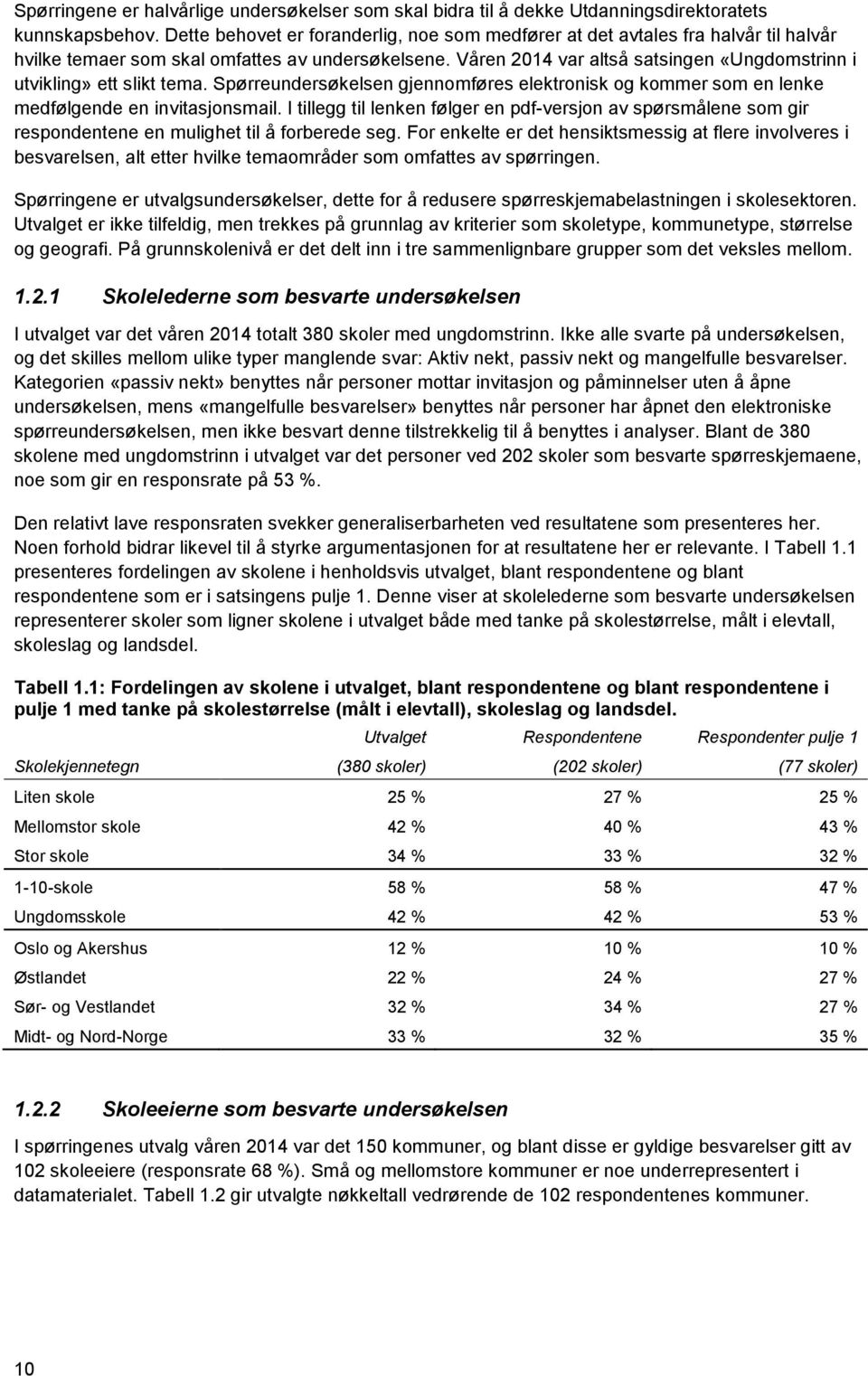 Våren 2014 var altså satsingen «Ungdomstrinn i utvikling» ett slikt tema. Spørreundersøkelsen gjennomføres elektronisk og kommer som en lenke medfølgende en invitasjonsmail.