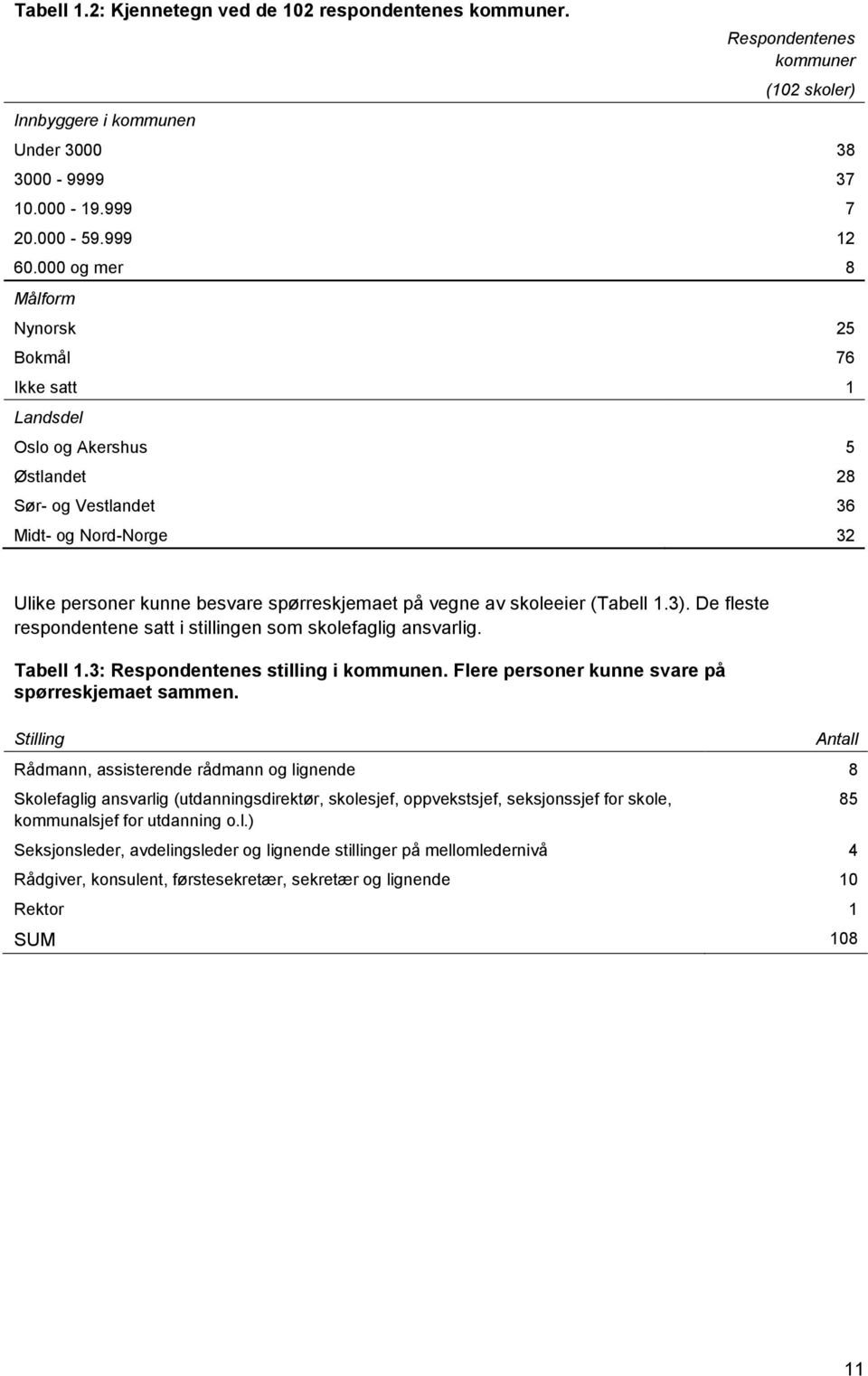 skoleeier (Tabell 1.3). De fleste respondentene satt i stillingen som skolefaglig ansvarlig. Tabell 1.3: Respondentenes stilling i kommunen. Flere personer kunne svare på spørreskjemaet sammen.