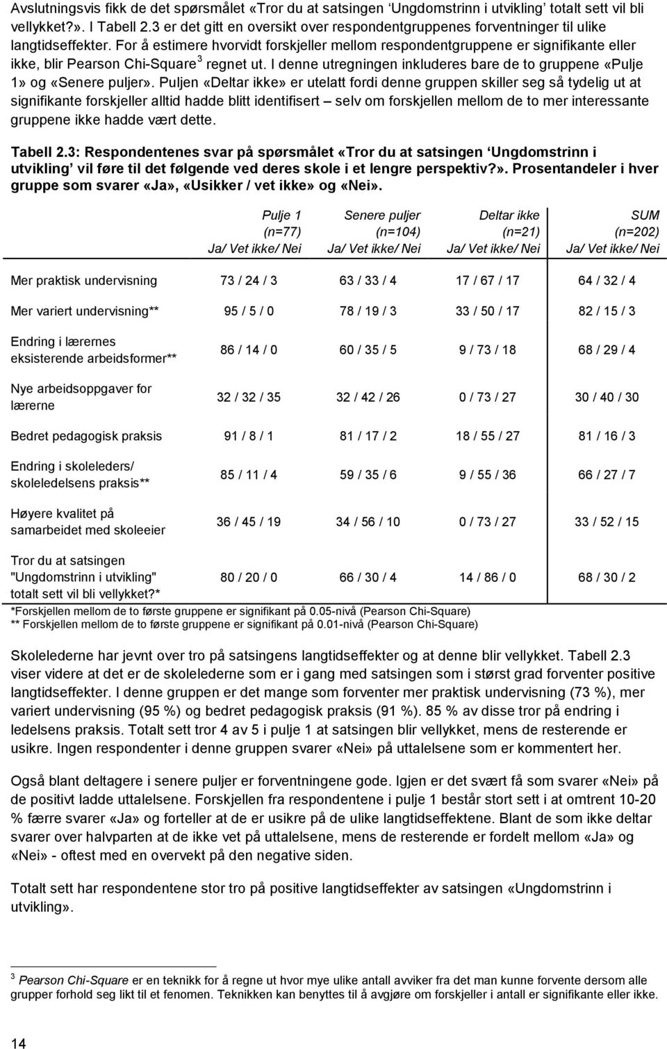 For å estimere hvorvidt forskjeller mellom respondentgruppene er signifikante eller ikke, blir Pearson Chi-Square 3 regnet ut.