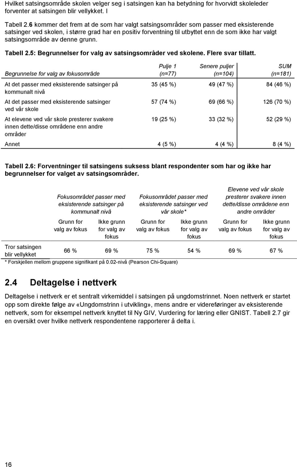 av denne grunn. Tabell 2.5: Begrunnelser for valg av satsingsområder ved skolene. Flere svar tillatt.