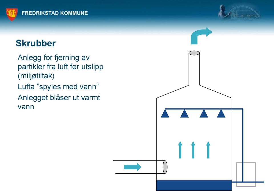 (miljøtiltak) Lufta spyles med