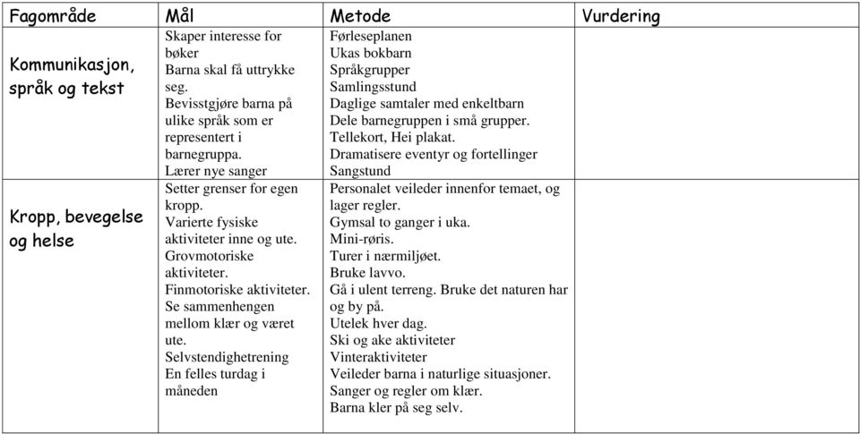 Finmotoriske aktiviteter. Se sammenhengen mellom klær og været ute.