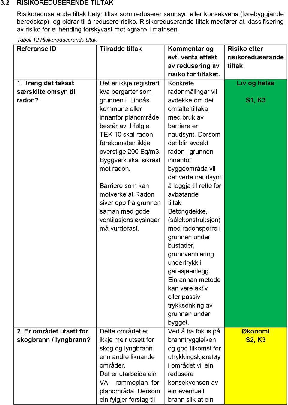 venta effekt av redusering av risiko for tiltaket. 1. Treng det takast særskilte omsyn til radon? 2. Er området utsett for skogbrann / lyngbrann?