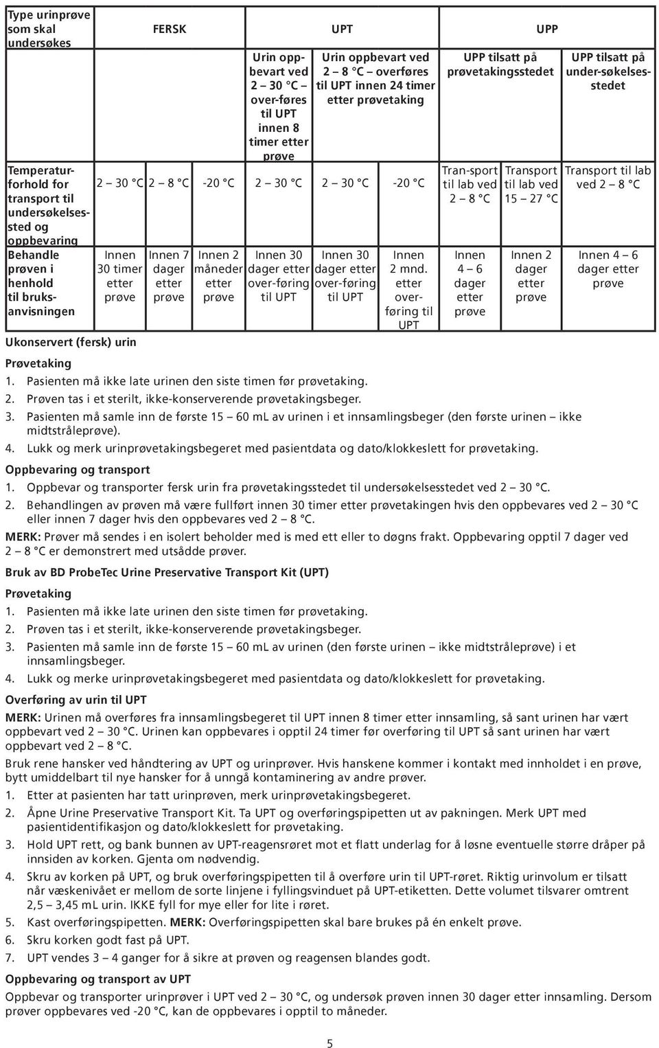 etter dager etter henhold etter etter etter over-føring over-føring til bruksanvisningen prøve prøve prøve til UPT til UPT Ukonservert (fersk) urin 5 Innen 2 mnd.