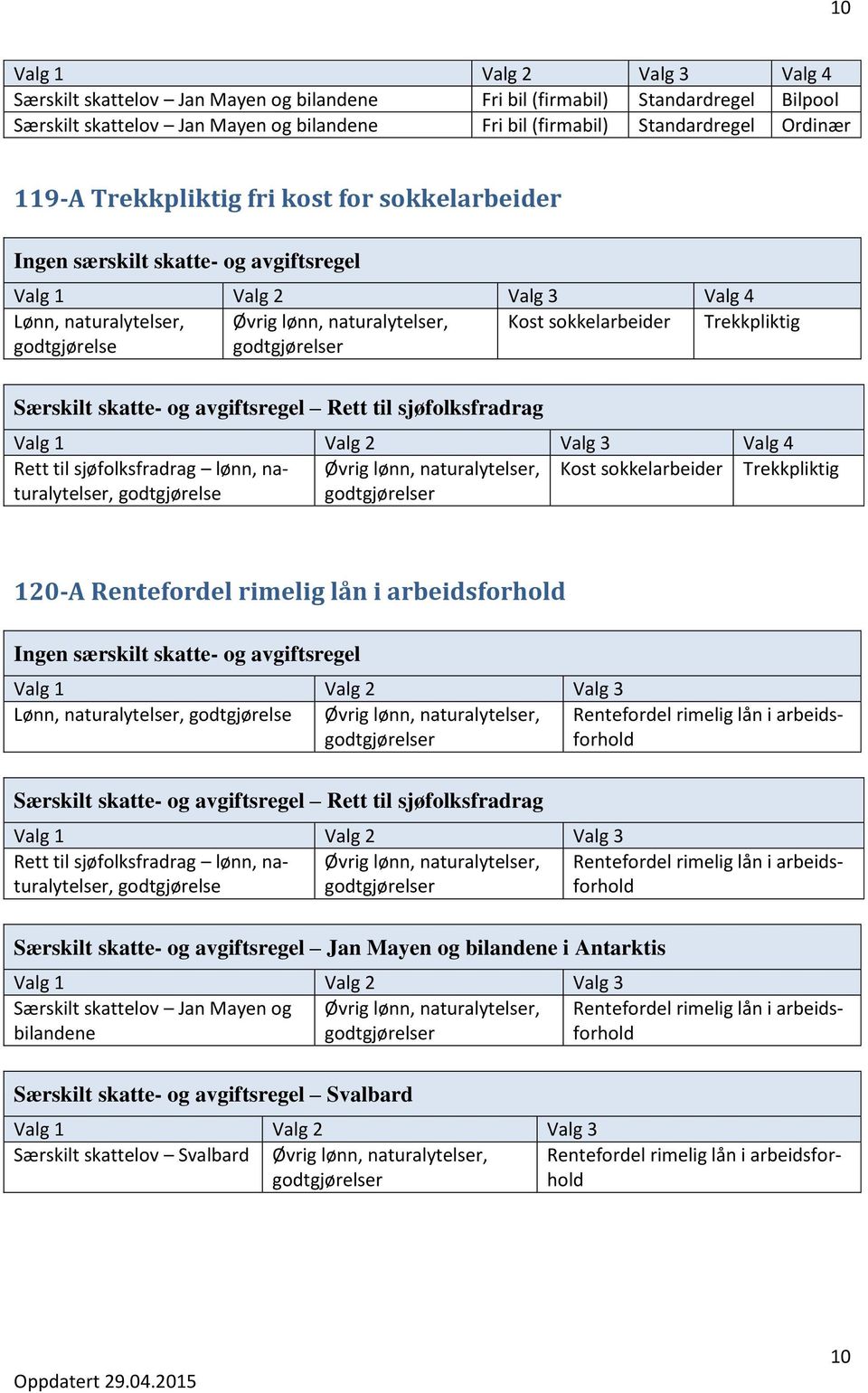 sokkelarbeider Trekkpliktig godtgjørelse 120-A Rentefordel rimelig lån i arbeidsforhold Lønn, naturalytelser, godtgjørelse Øvrig lønn, naturalytelser, Rentefordel rimelig lån i arbeidsforhold Rett