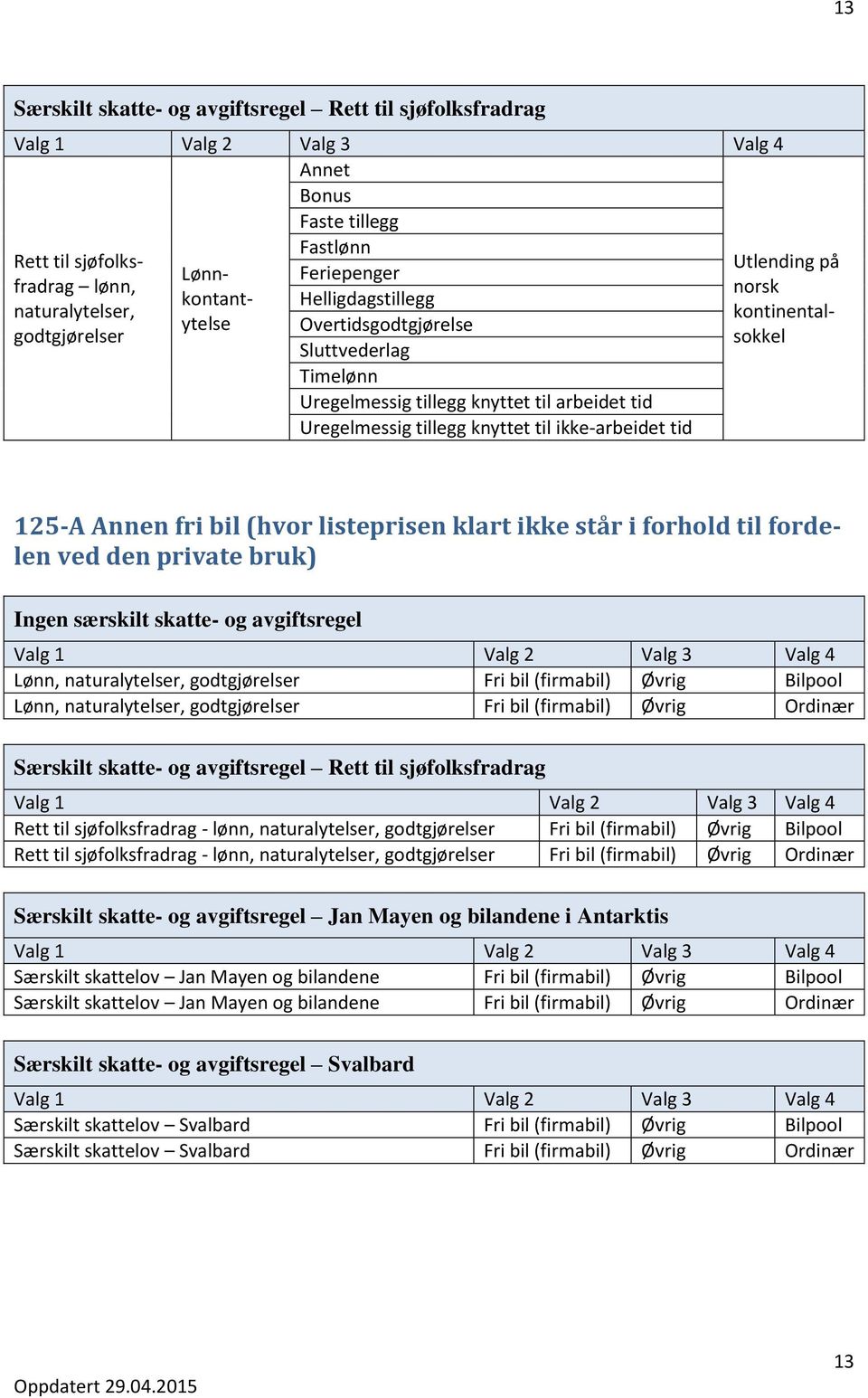 bil (firmabil) Øvrig Ordinær Rett til sjøfolksfradrag - lønn, naturalytelser, Fri bil (firmabil) Øvrig Bilpool Rett til sjøfolksfradrag - lønn, naturalytelser, Fri bil (firmabil) Øvrig Ordinær