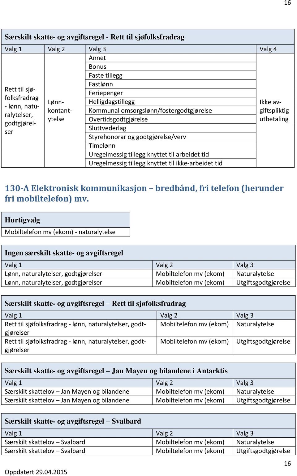 bredbånd, fri telefon (herunder fri mobiltelefon) mv.