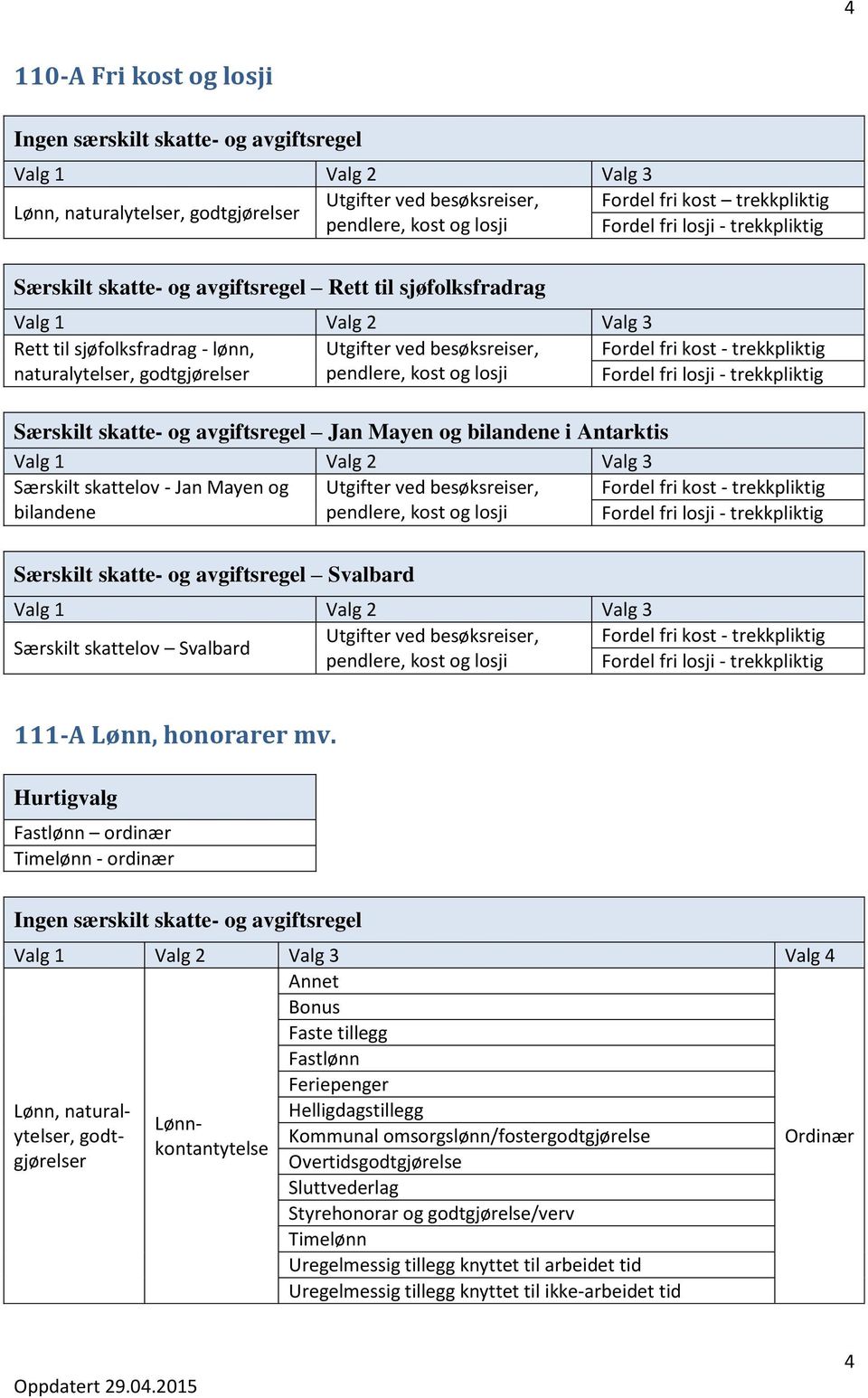 besøksreiser, pendlere, kost og losji Fordel fri kost - trekkpliktig Fordel fri losji - trekkpliktig Utgifter ved besøksreiser, Fordel fri kost - trekkpliktig Særskilt skattelov pendlere, kost og